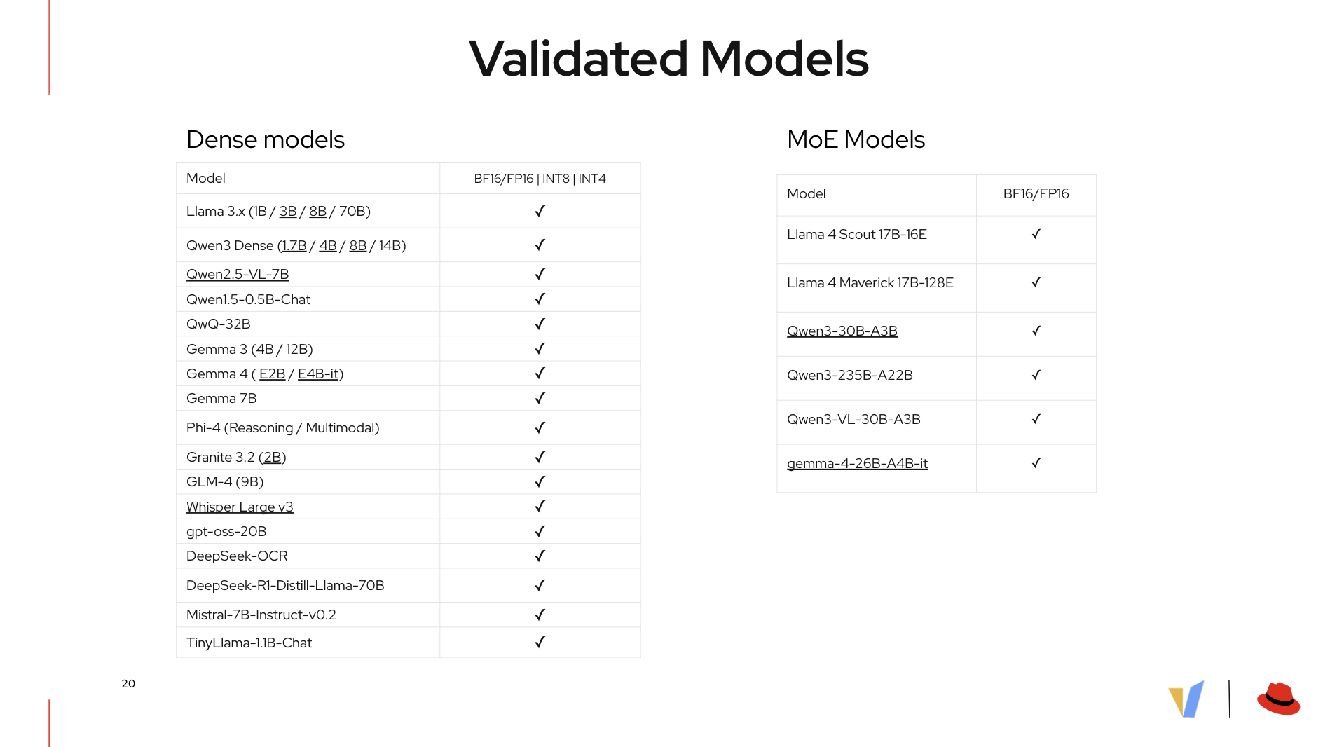 Validated models that support CPU inference in vLLM